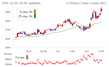 明星工業チャート