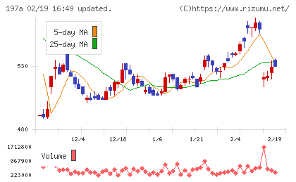 タウンズチャート
