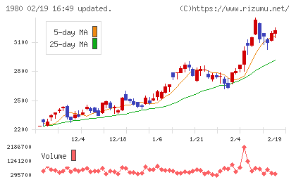ダイダンチャート
