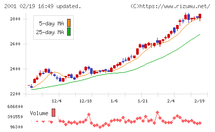 ニップンチャート