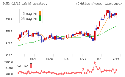 中部飼料チャート