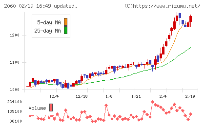 フィード・ワンチャート