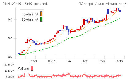 フジ日本チャート