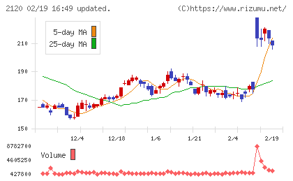 ＬＩＦＵＬＬチャート