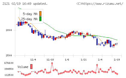ＭＩＸＩチャート