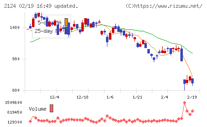 ジェイエイシーリクルートメントチャート