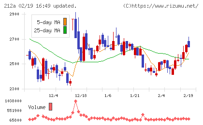 フィットイージーチャート