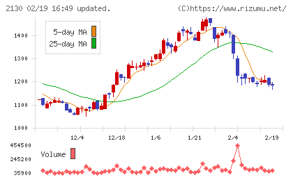 メンバーズチャート