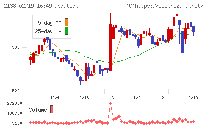 クルーズチャート