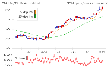 アイティメディアチャート