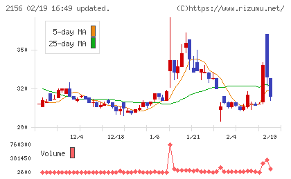 セーラー広告チャート
