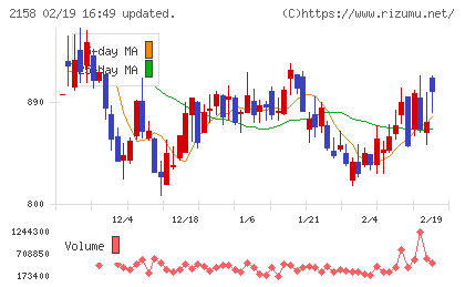 ＦＲＯＮＴＥＯチャート
