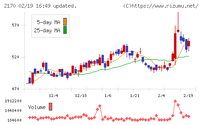 リンクアンドモチベーションチャート