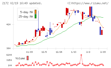 インサイトチャート