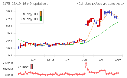 エス・エム・エスチャート