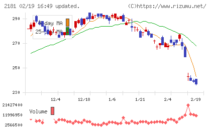 パーソルホールディングスチャート