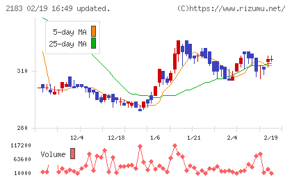 リニカルチャート