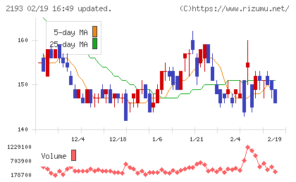 クックパッドチャート