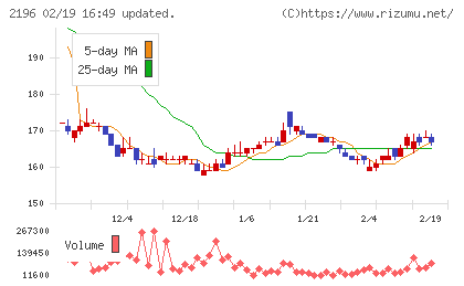 エスクリチャート