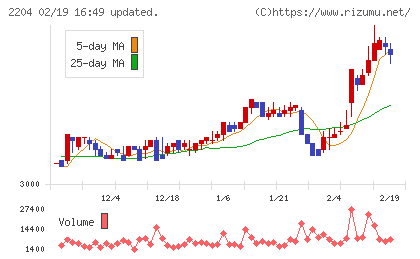 中村屋チャート