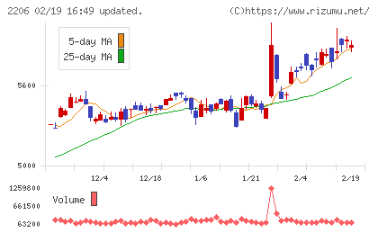江崎グリコチャート
