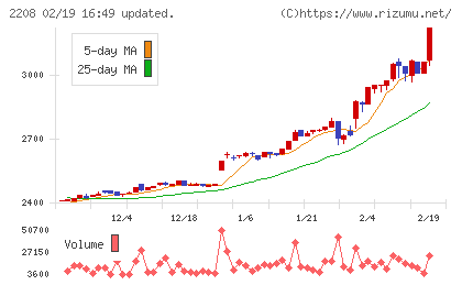 ブルボンチャート