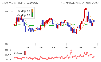 井村屋グループチャート