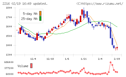 カンロチャート