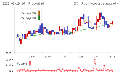 湖池屋チャート