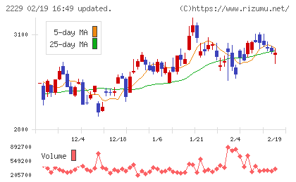カルビーチャート