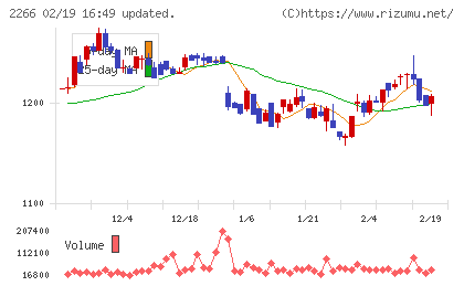 六甲バターチャート