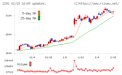 Ｓ　ＦＯＯＤＳチャート