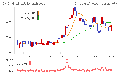 ドーンチャート