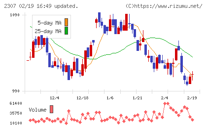 クロスキャットチャート