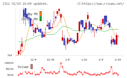 エプコチャート