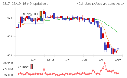 システナチャート