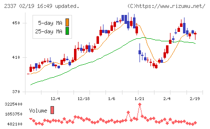 いちごチャート