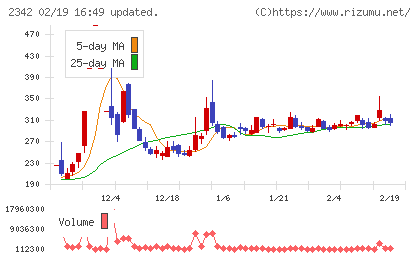 トランスジェニックグループチャート