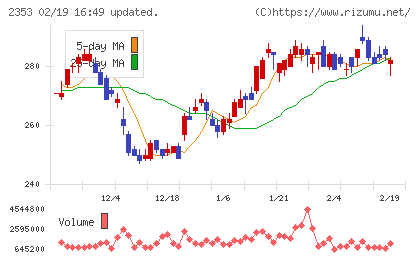 日本駐車場開発チャート