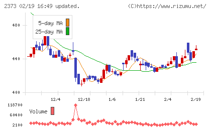 ケア２１チャート