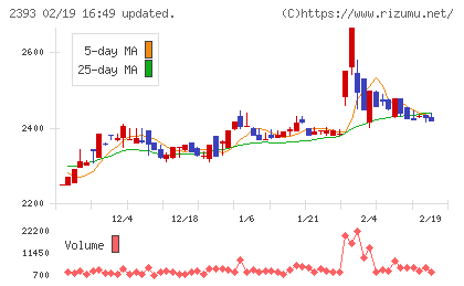 日本ケアサプライチャート