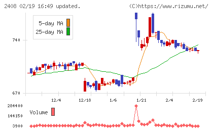 KG情報チャート