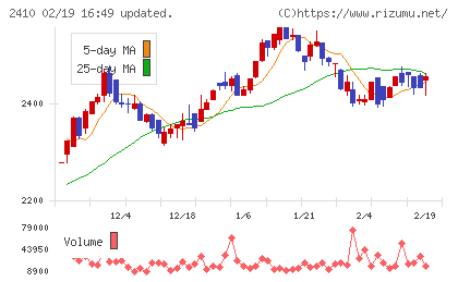 キャリアデザインセンターチャート