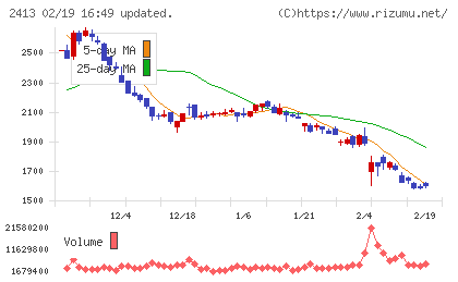 エムスリーチャート