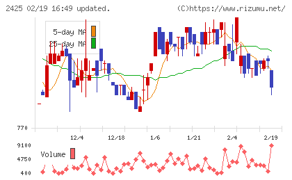 ケアサービスチャート