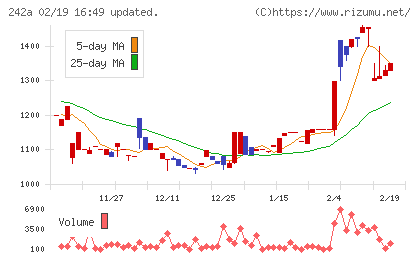 リプライオリティチャート