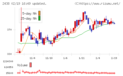 アスカネットチャート