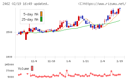 ライクチャート