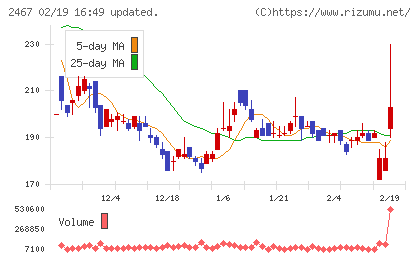 ＶＬＣセキュリティチャート