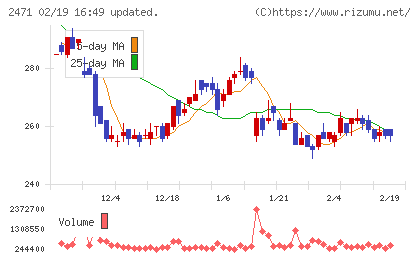 エスプールチャート